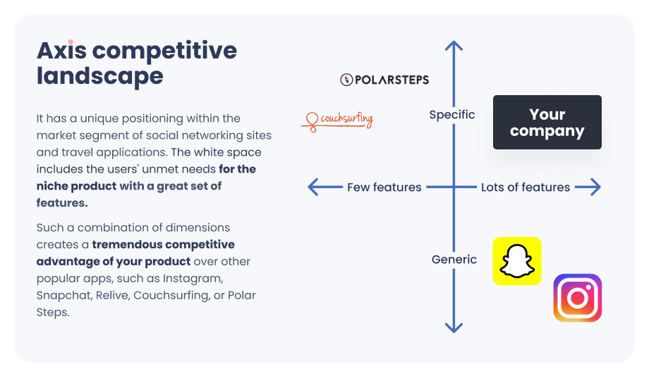 Competitve landscape example