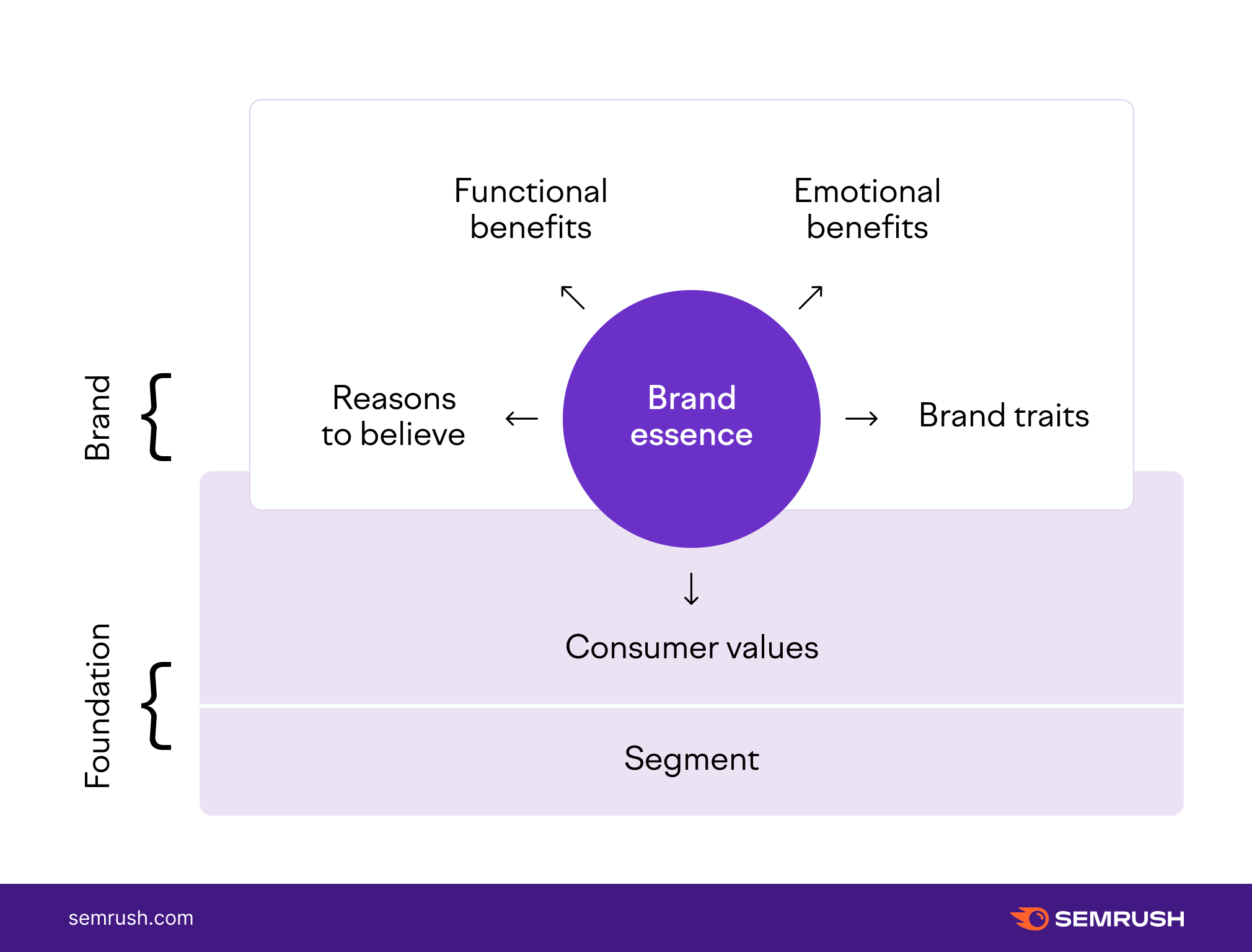 Brand Positioning Template