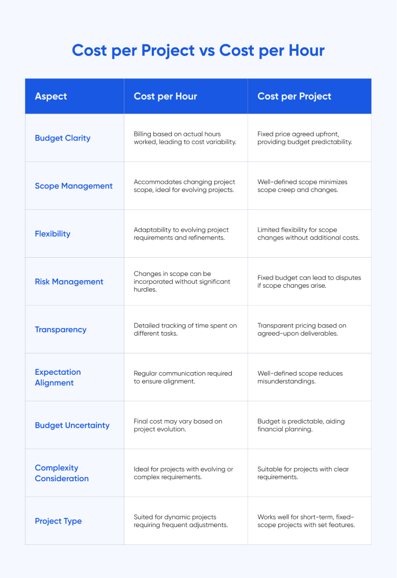 Fixed Payment or Hourly for software development: Comparative Analysis 